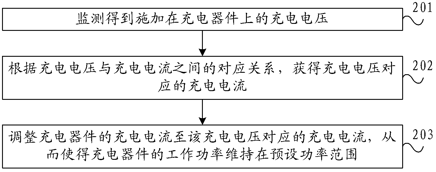 Battery charging control method and device and charging system and portable device.