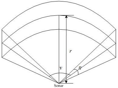 A contract network-based multi-uuv system negotiation and cooperation modeling method under constraints