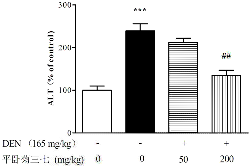 Application of gynura procumbens extracts to preparation of liver injury prevention and cure preparations