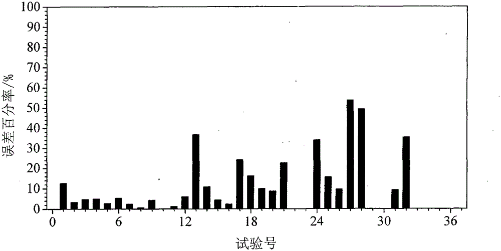 Identification and Determination Method of Non-penetrating Structural Surface of Engineering Rock Mass