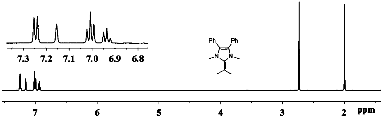 A catalytic system for ring-opening polymerization of lactones with controllable activity