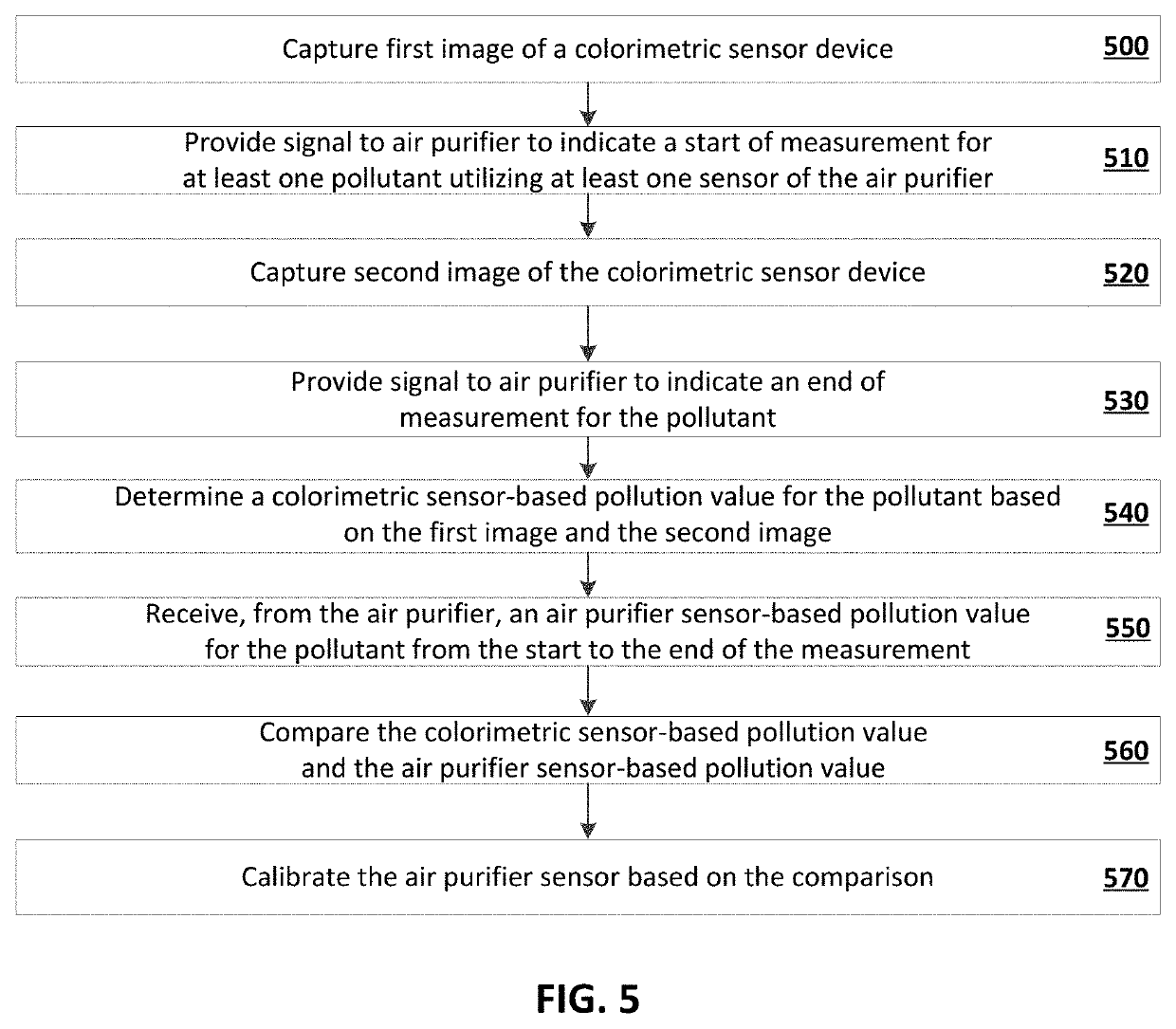 Measurements and calibration utilizing colorimetric sensors