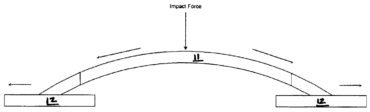 Impact deflection, absorption and sensing device and system