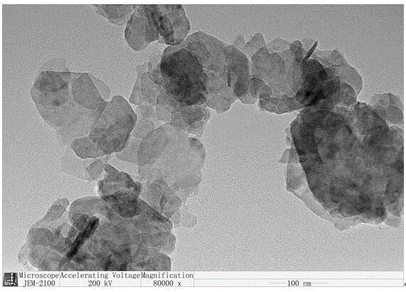 Preparation method of Ni-Co-Mn lithium ion battery electrode material