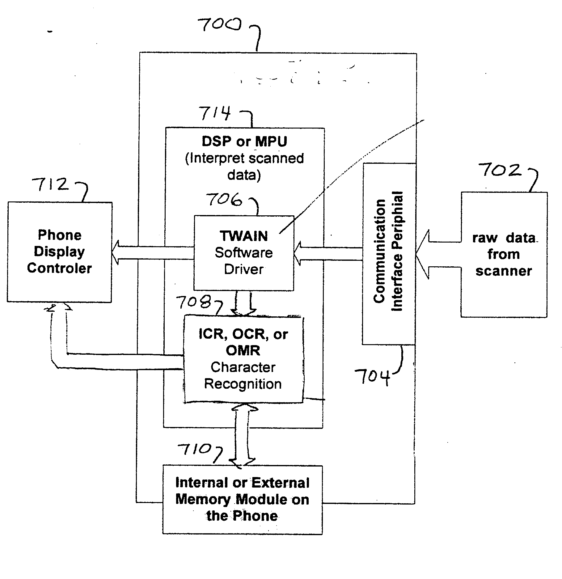 Cellular phone with scanning capability