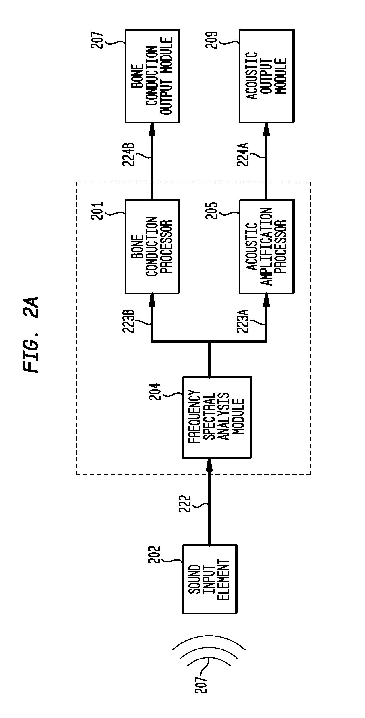 Multi-mode hearing prosthesis