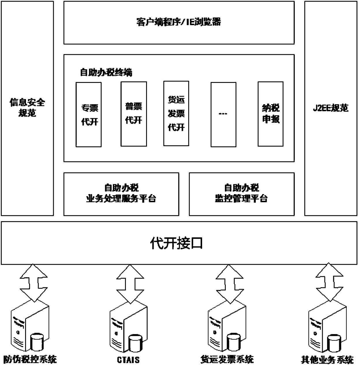 Method, device and system for issuing multiple invoices