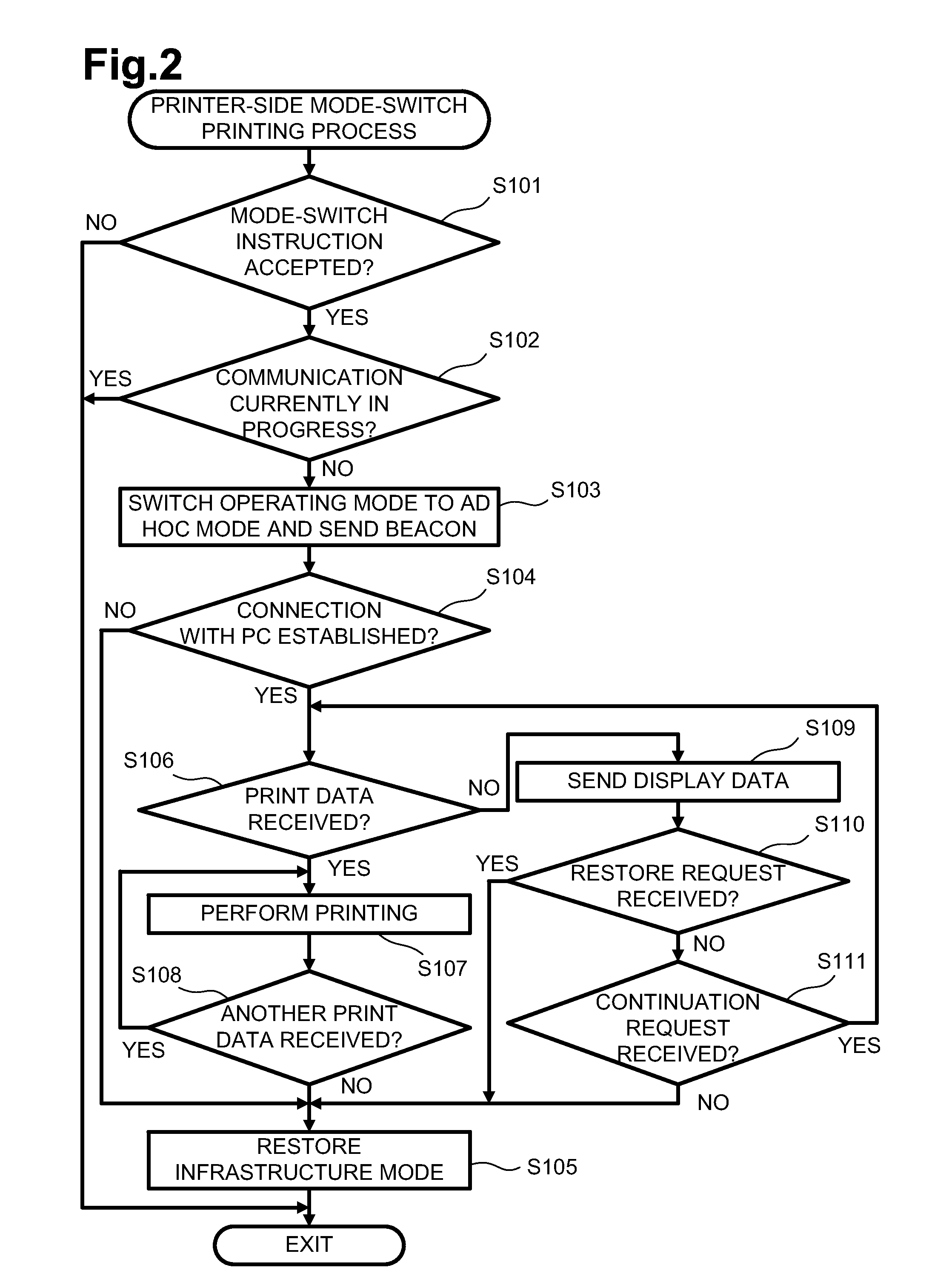 Printing devices and terminal devices that switch communication modes