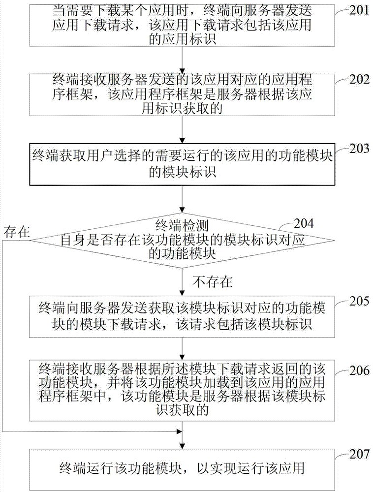 Method and system for downloading application, terminal and server