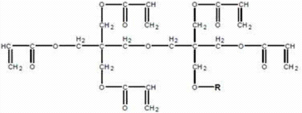 Color photoresist composition and detection method of dielectric constant loss ratio thereof