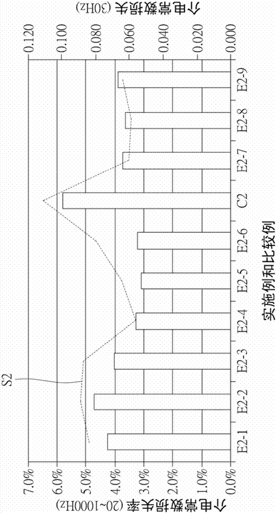 Color photoresist composition and detection method of dielectric constant loss ratio thereof