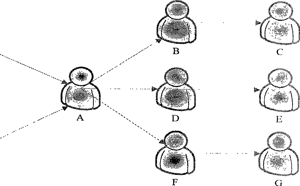 Email transfer method for the online protocol and credit mechanism based on scalable message