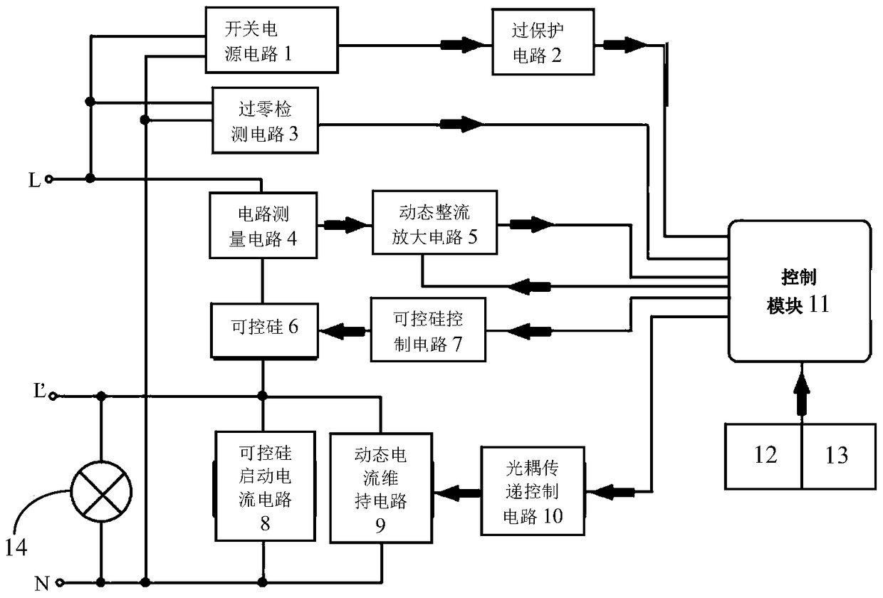 Multifunctional capacitive contact switch