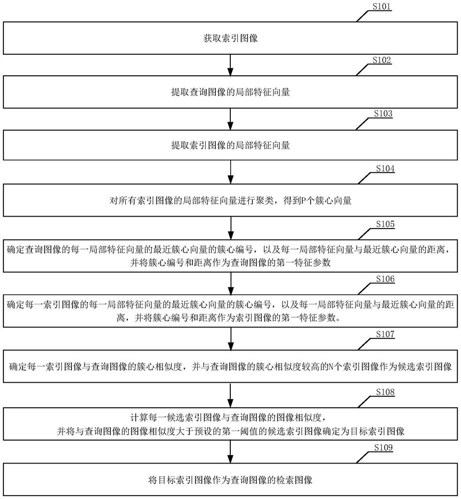 Retrieval image acquisition method, device and equipment and readable storage medium