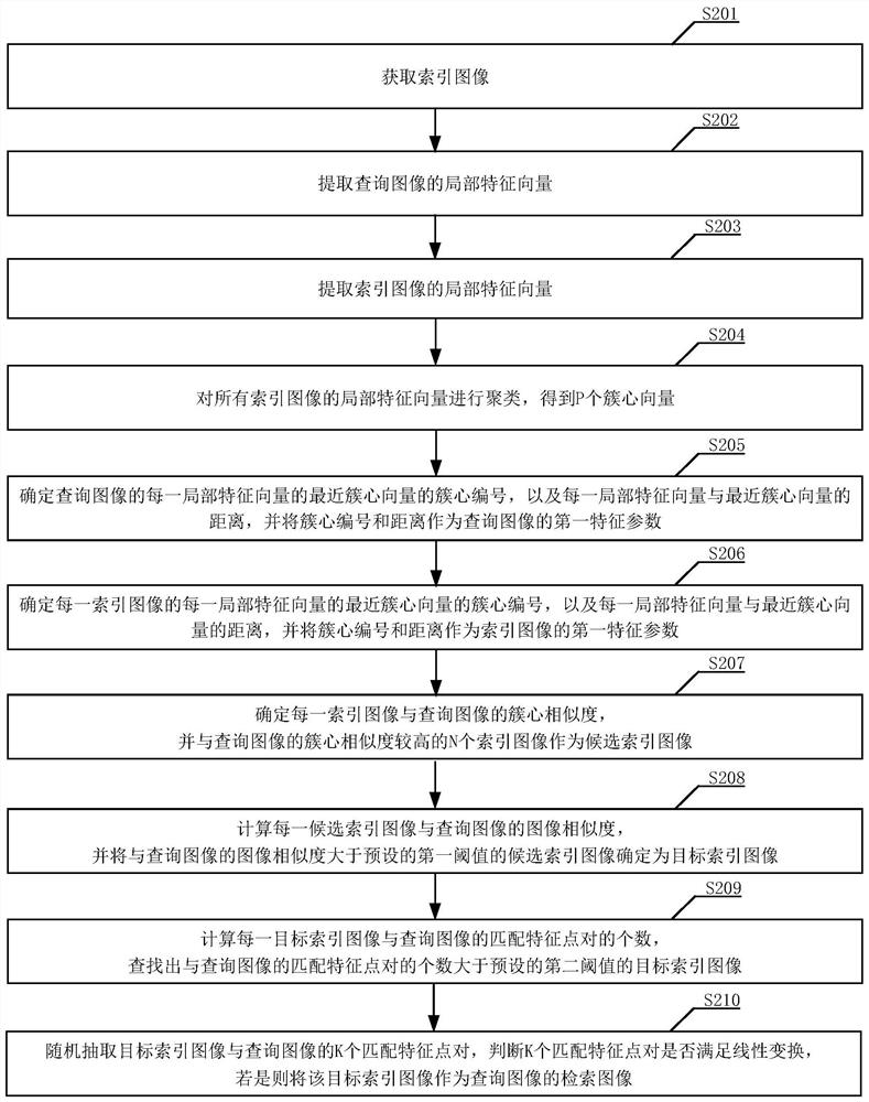 Retrieval image acquisition method, device and equipment and readable storage medium