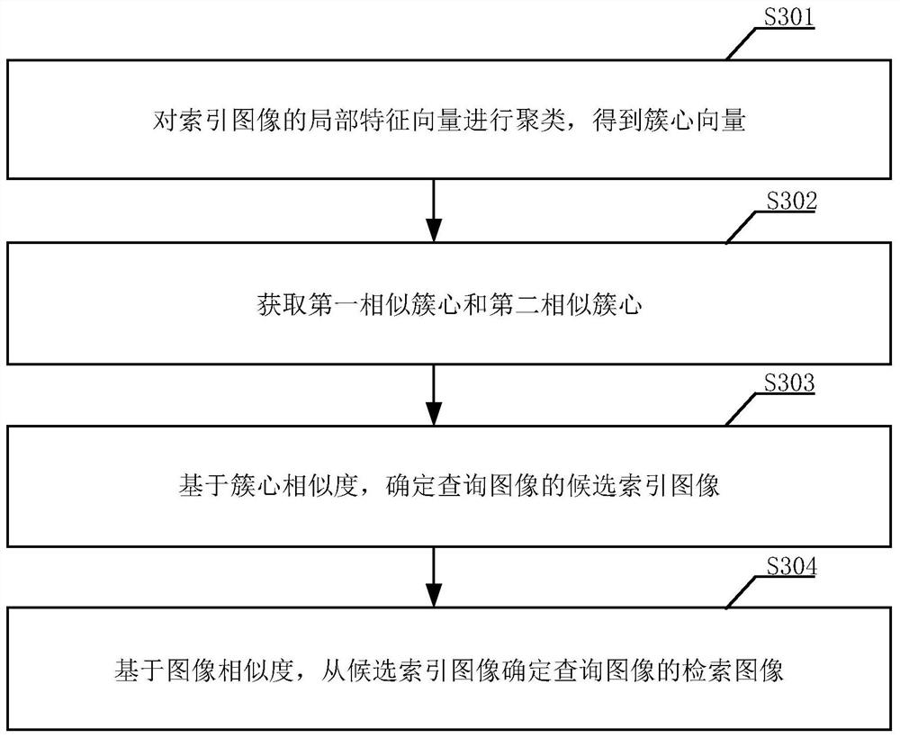 Retrieval image acquisition method, device and equipment and readable storage medium