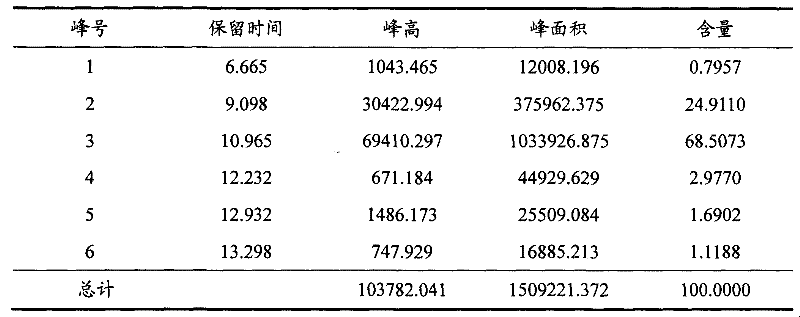 Preparation method of bisphenol F