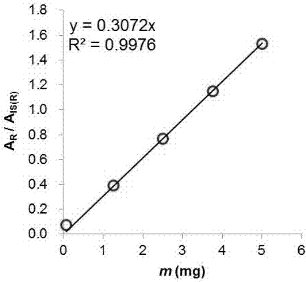 Method for determining caprylin and caprin in cigarette blasting bead