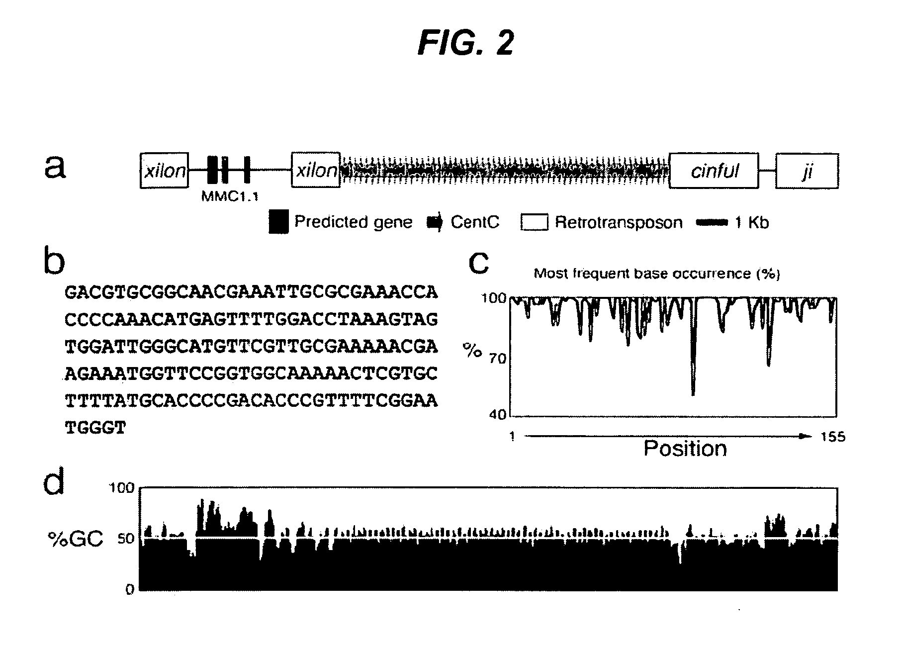 Centromere sequences and minichromosomes