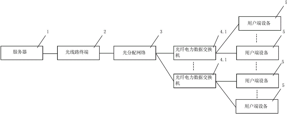 Fiber power broadband access system and channel distribution method thereof