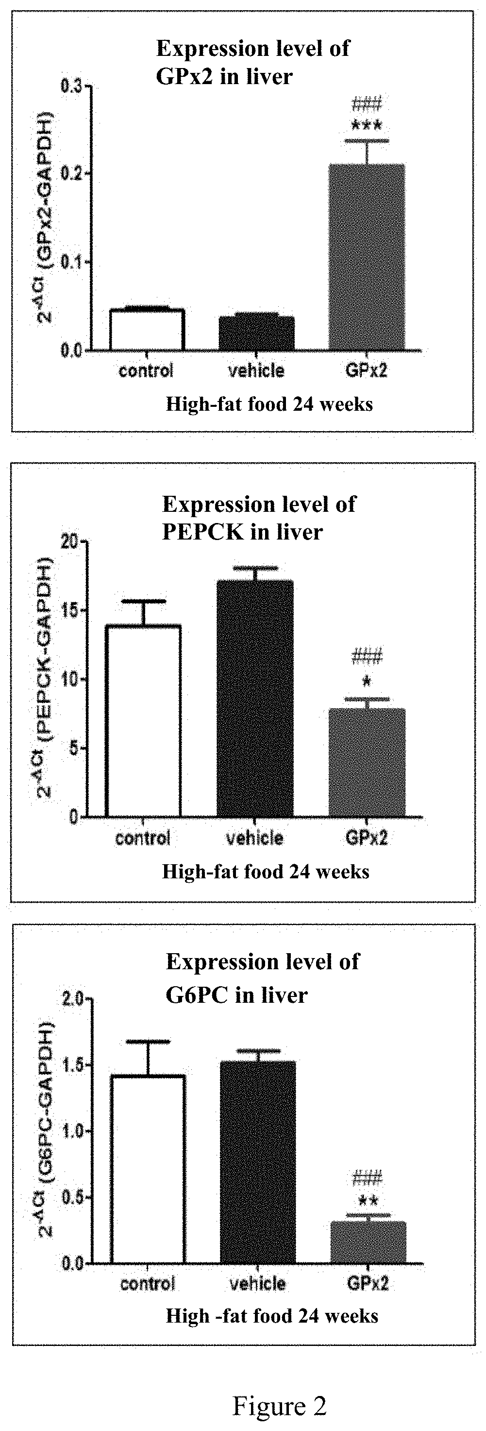 Method for detecting whether glucose metabolism is abnormal, and prevention and treatment therefor