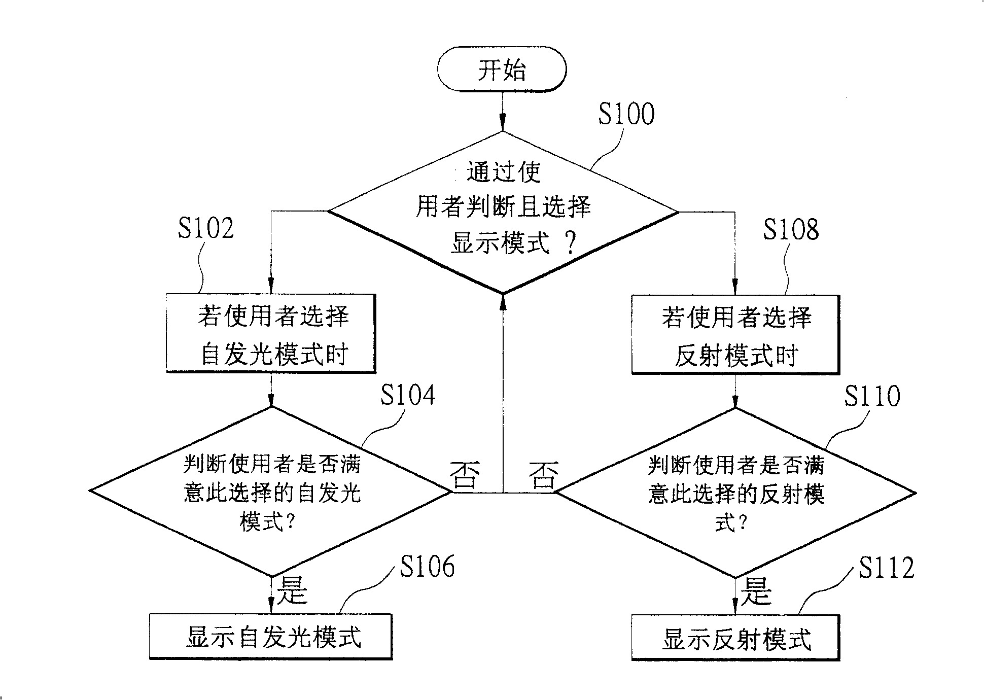 Semi-automatic light emitting semi reflection display and method for regulating display mode