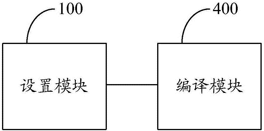 Program code management device and method and program code manager