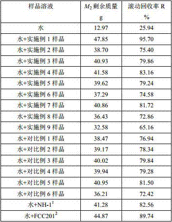 Preparation method of polymer shale inhibitor for drilling fluid