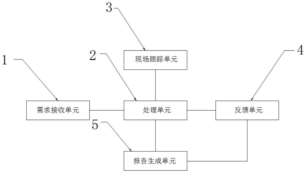 Engineering technology consultation service management system and method