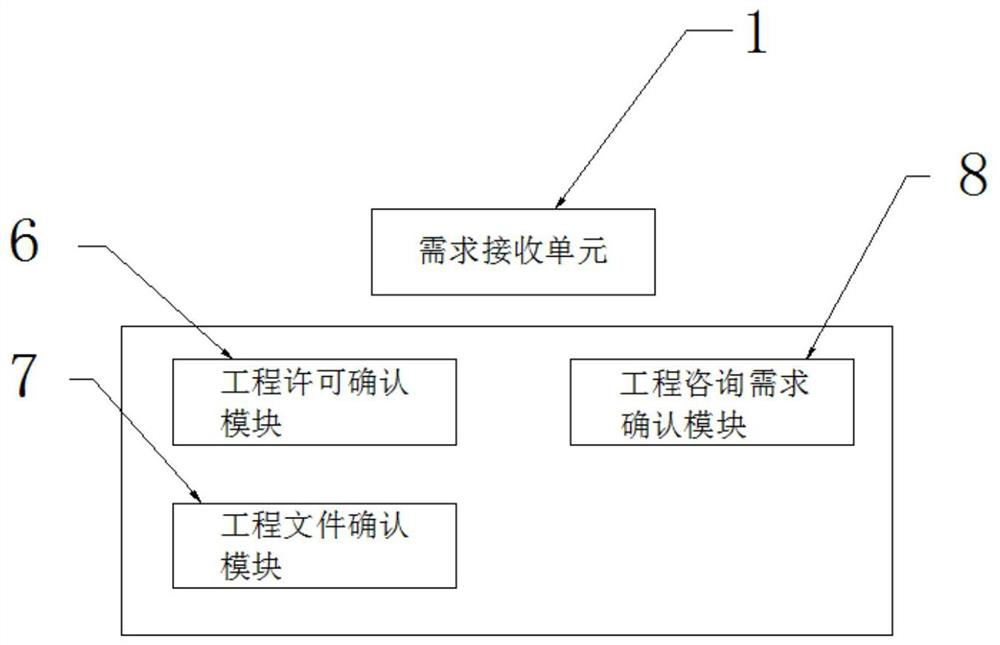 Engineering technology consultation service management system and method