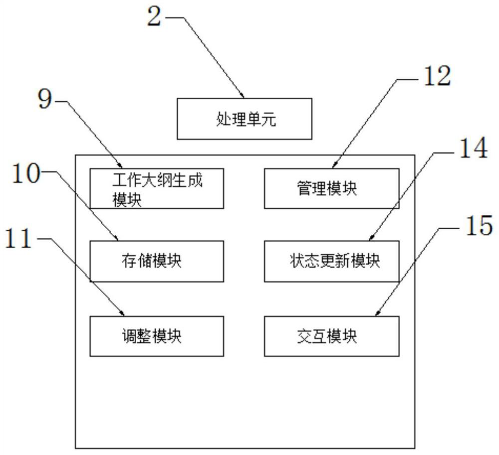 Engineering technology consultation service management system and method