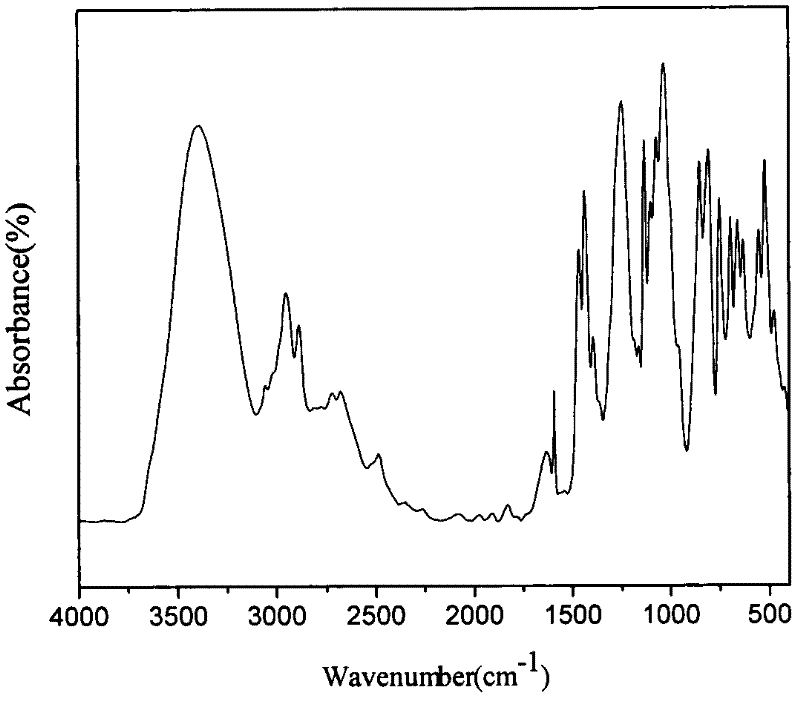 Synthesis of novel flame-retarding polyester polyol, and application thereof in polyurethane