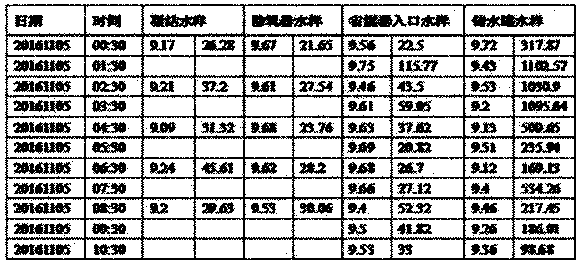 Supercritical Once-through Boiler Ignition Steam Blowpipe Energy Saving and Emission Reduction Commissioning Method