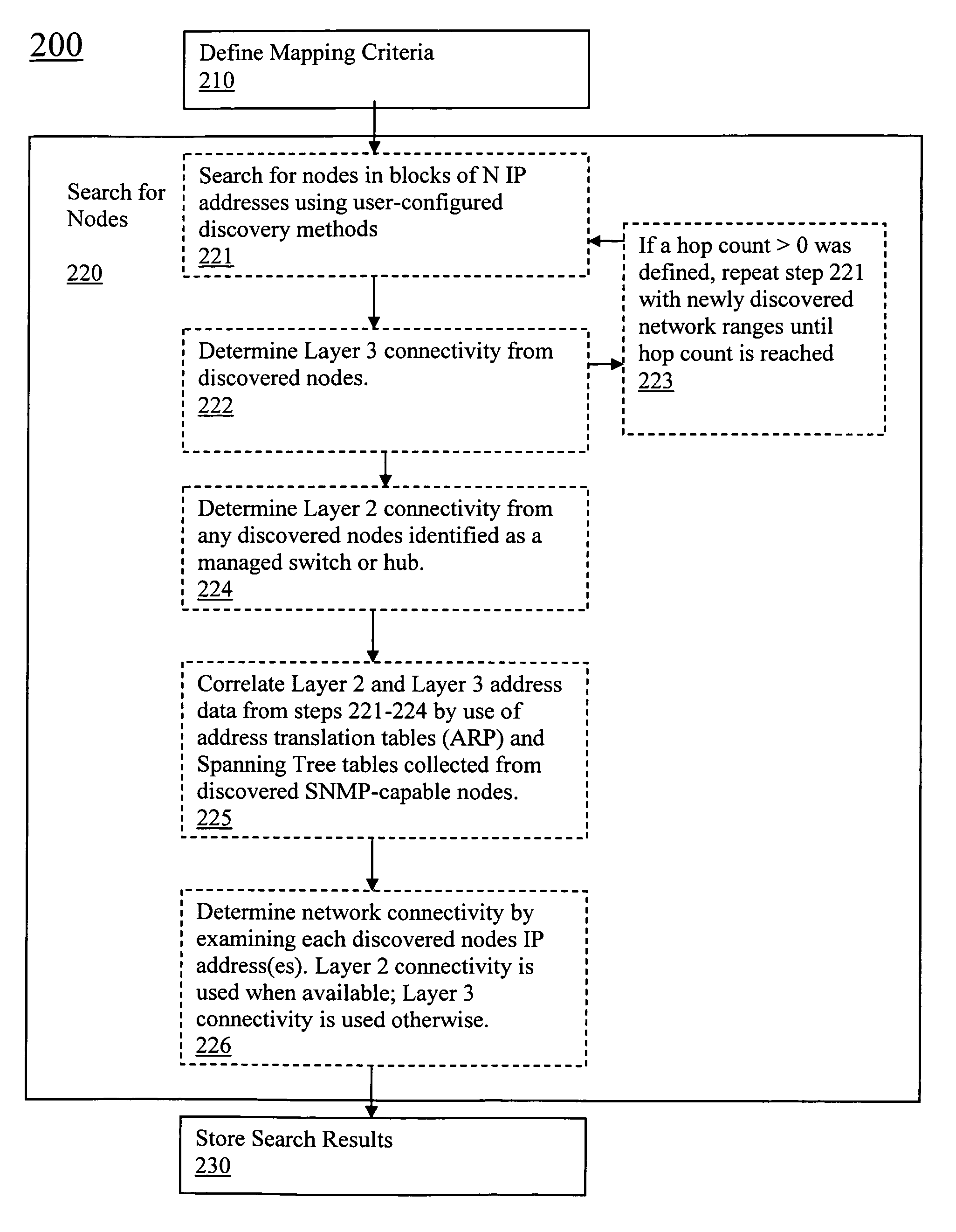 Filtering of map topology based on network discovery characteristics