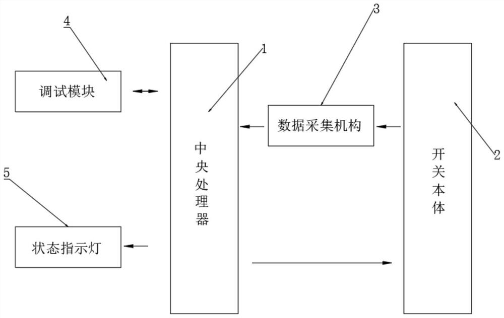 Quick controller for high-speed switch