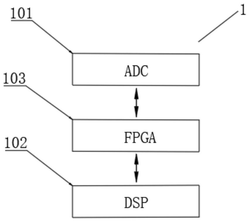 Quick controller for high-speed switch