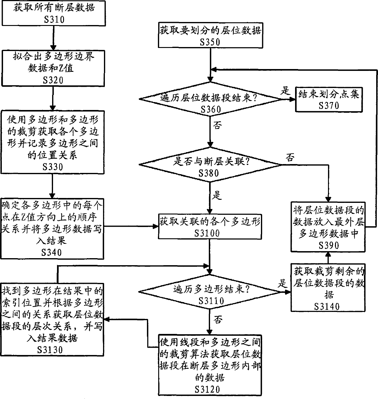 Drawing method for isoline containing reverse fault