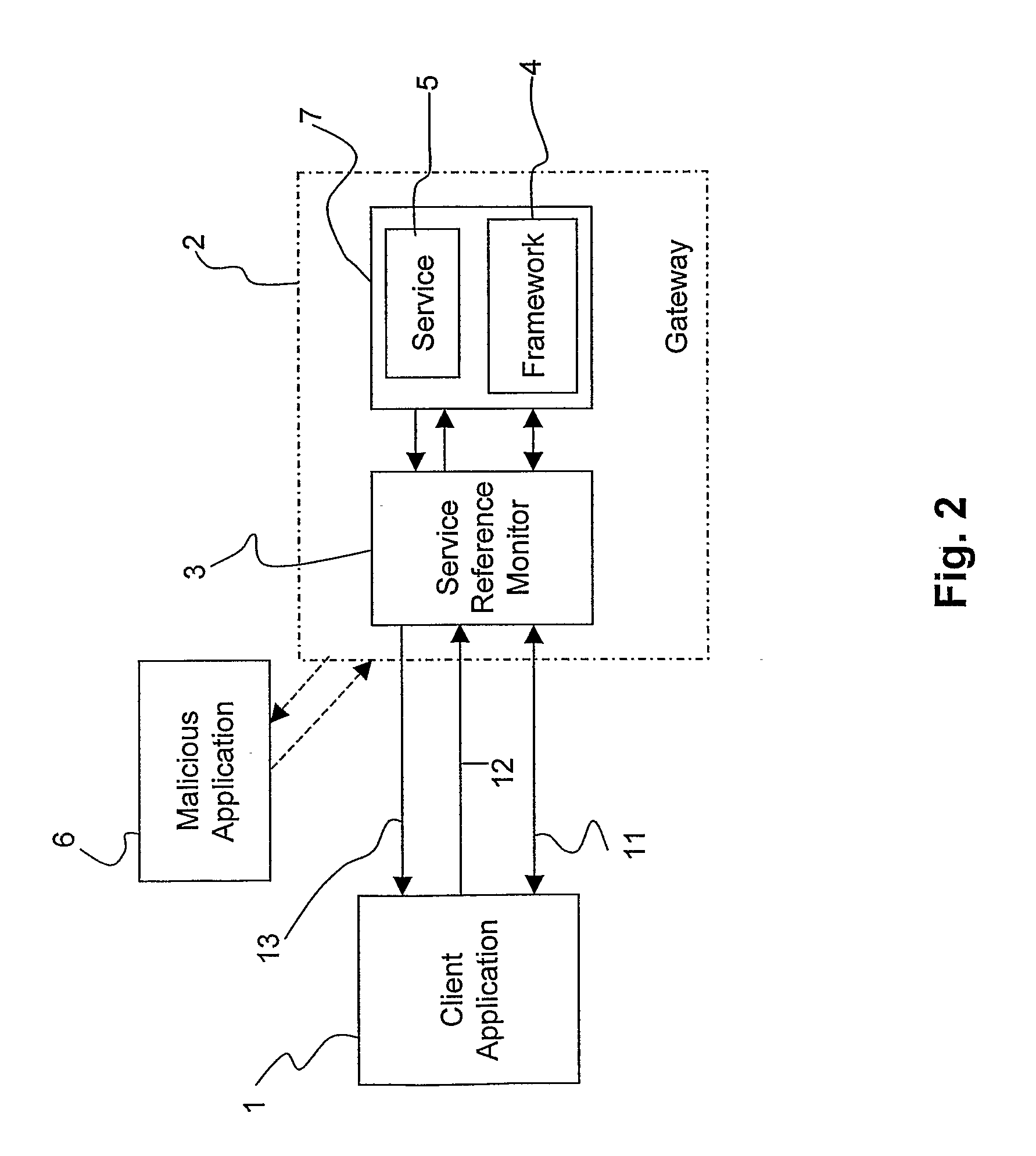 Method and System for Access Control in Distributed Object-Oriented Systems