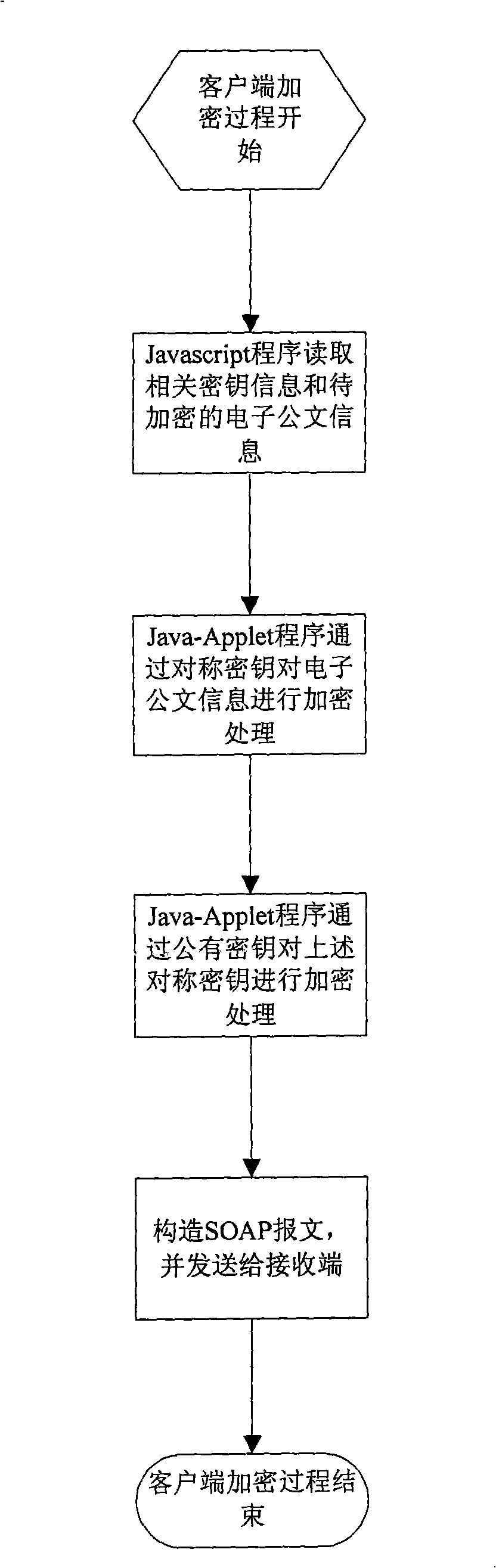 Electronic official document safety transmission method based on Web service