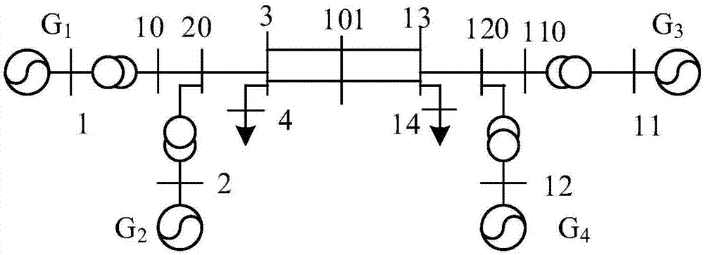 Time-varying power system stability analysis system and method based on lasalle invariance principle