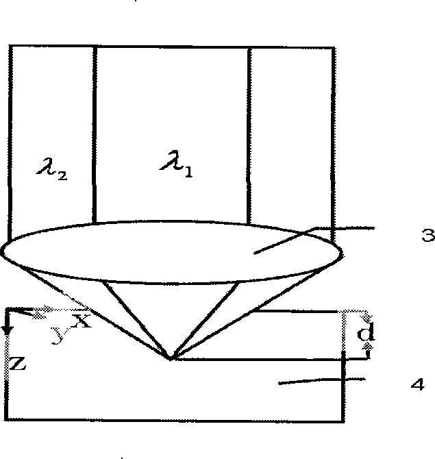 Method and device for improving dual-color two-photon fluorescent imaging layer analyse deepness