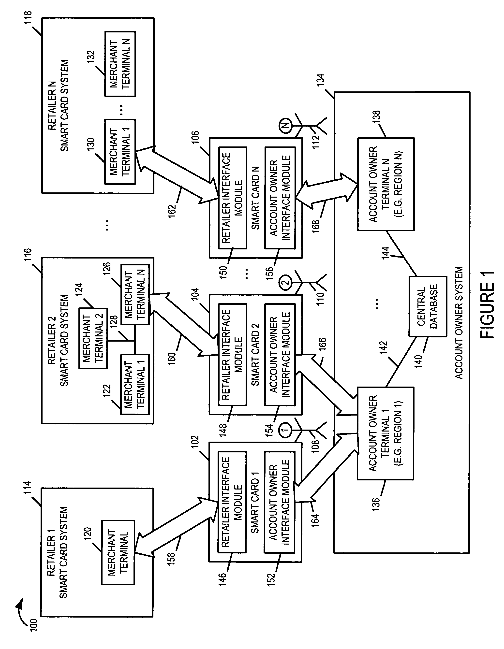 Method and apparatus for performing benefit transactions using a portable integrated circuit device