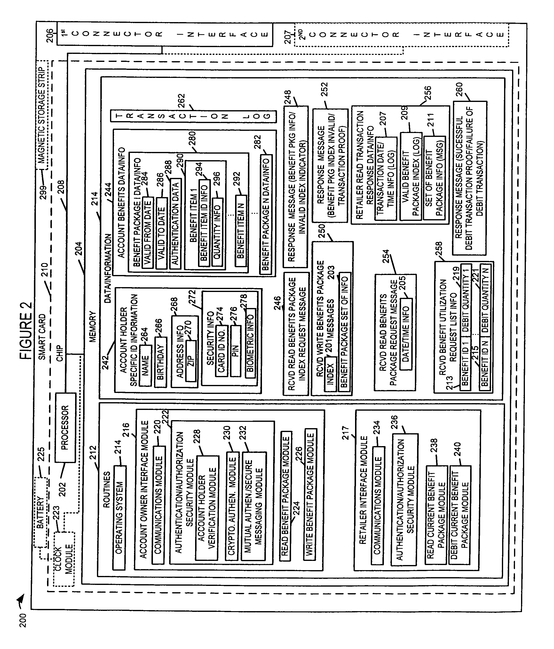 Method and apparatus for performing benefit transactions using a portable integrated circuit device