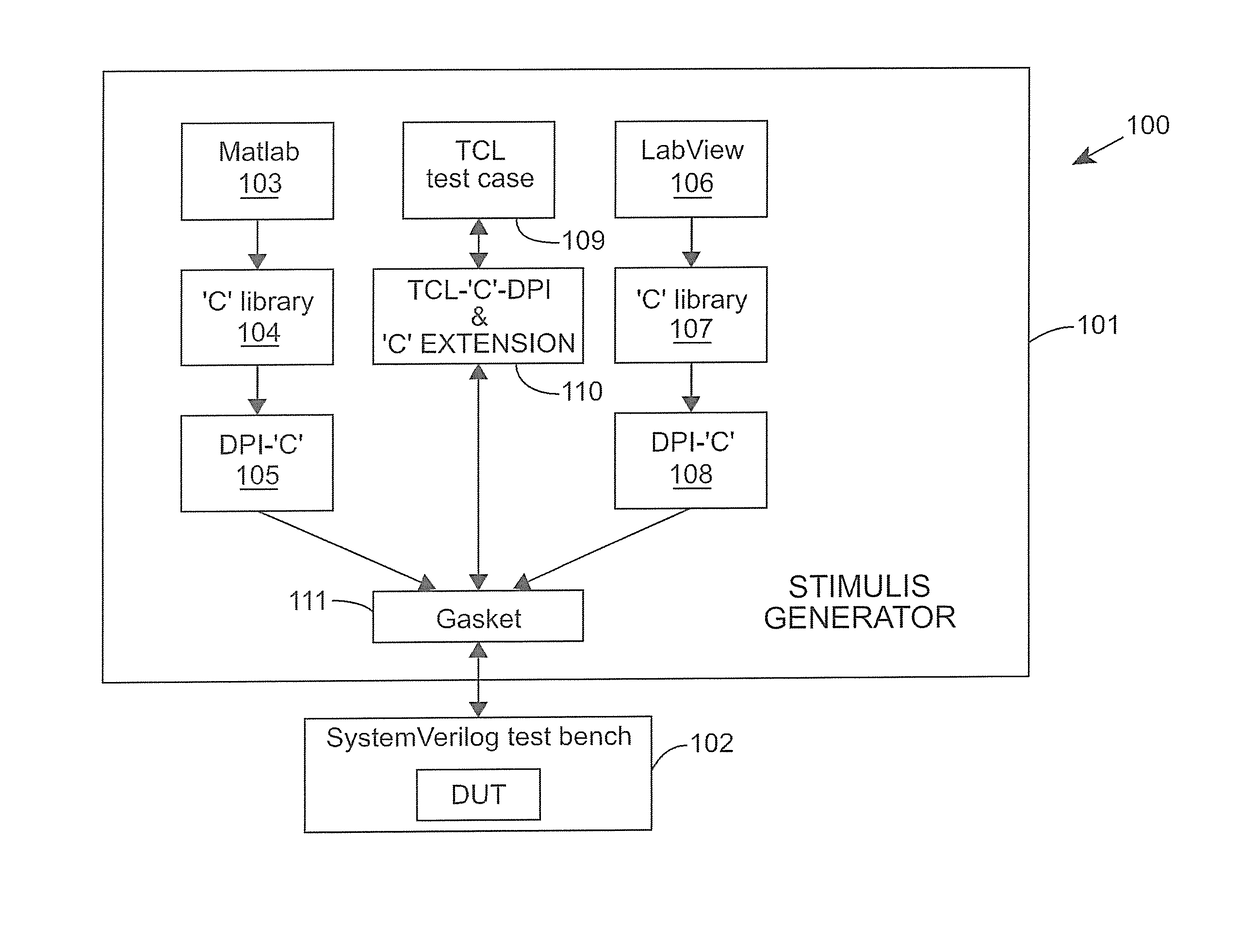 Method and apparatus for system design verification