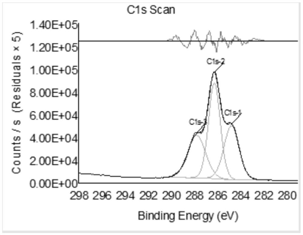 Activated carbon for antibiotic adsorption treatment as well as preparation method and application thereof