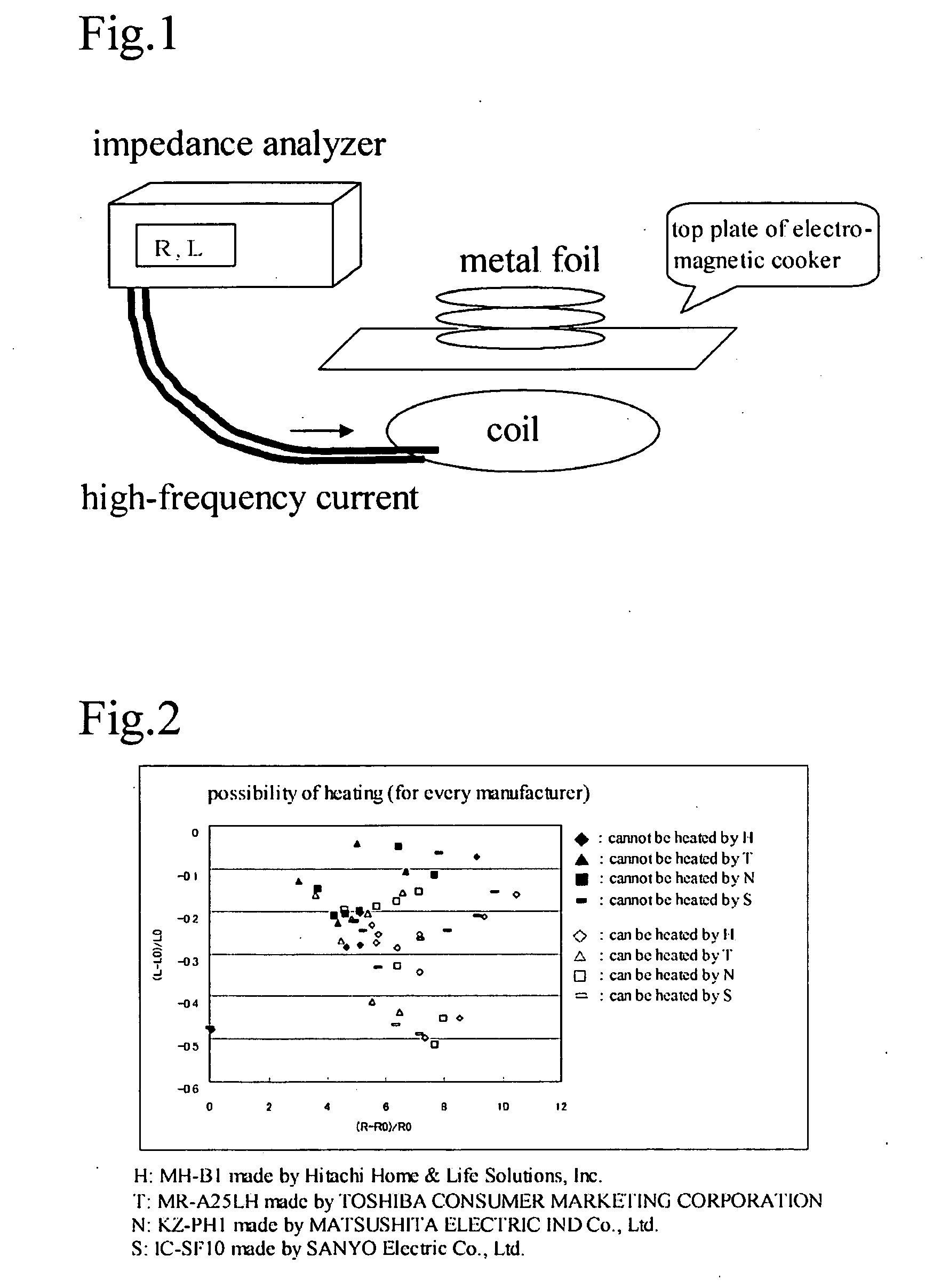 Container for electromagnetic cookers