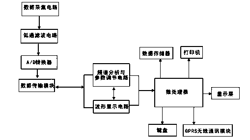 High-accuracy handhold digital oscilloscope