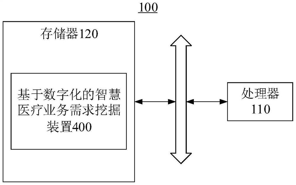 Intelligent medical service demand mining method and system based on digitization