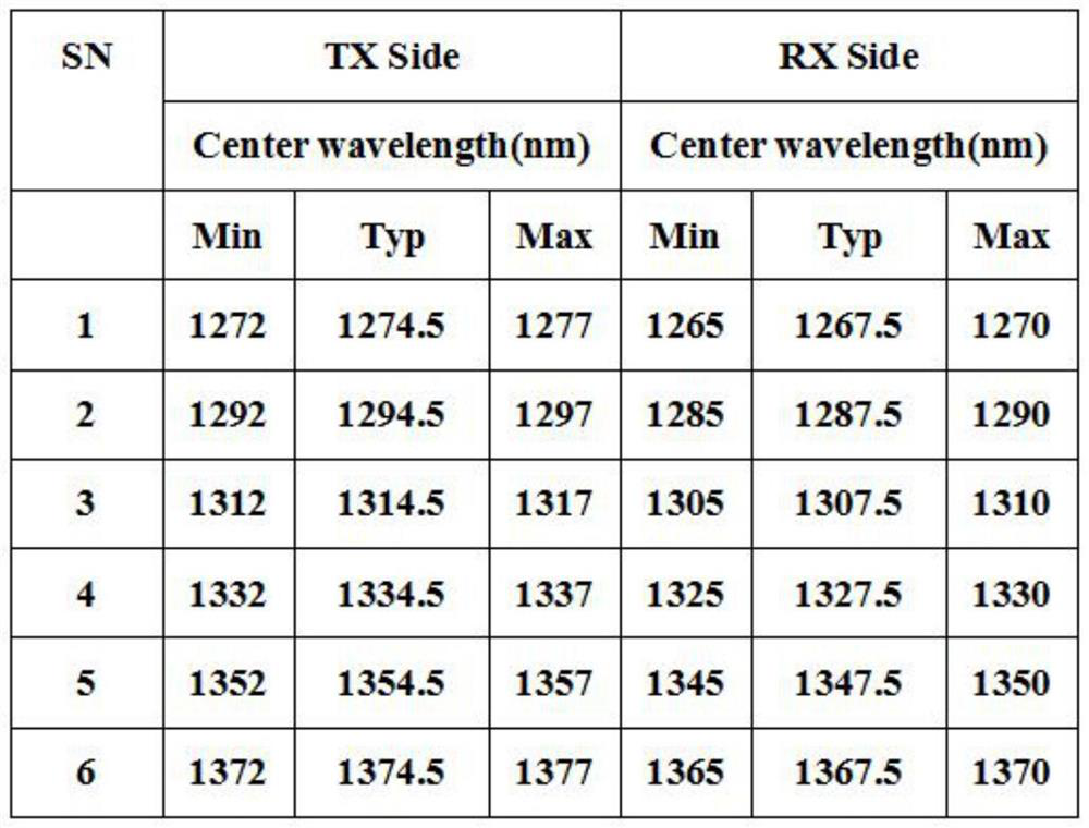 A 5g fronthaul wavelength division multiplexing module based on optical fiber array and its assembly method