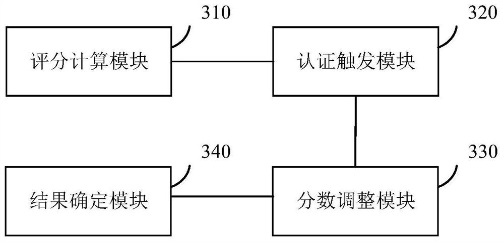 Dynamic identity authentication method and device, server and storage medium